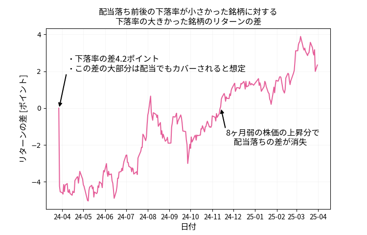 スプレッド推移